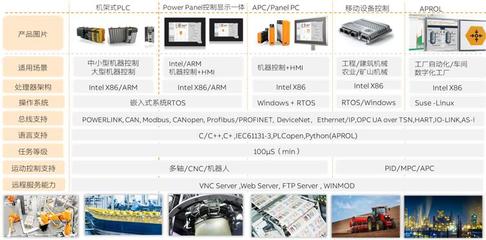 機(jī)器制造商:軟件視角的系統(tǒng)選擇策略