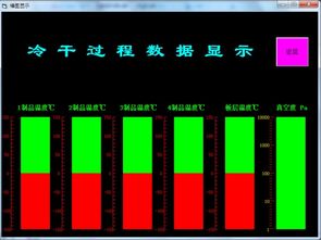 半導體產品規格書的曲線圖用什么軟件手工做